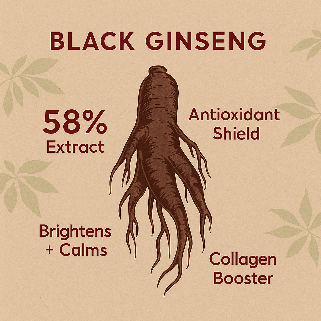 NovaGlow Serum: Retinal Liposome 2% + Zwarte Ginseng