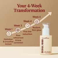 NovaGlow Serum: Retinal Liposome 2% + Zwarte Ginseng