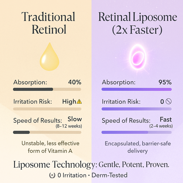 SeoulGlow™ - Serum : Retinal Liposome 2% + Black Ginseng