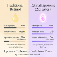 NovaGlow Serum: Retinal Liposome 2% + Zwarte Ginseng